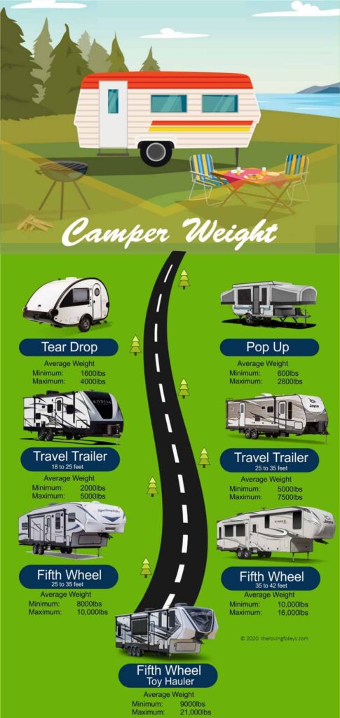 The 5 Best RV Jack Stands in 2022 [Reviews and Buying Guide] 7